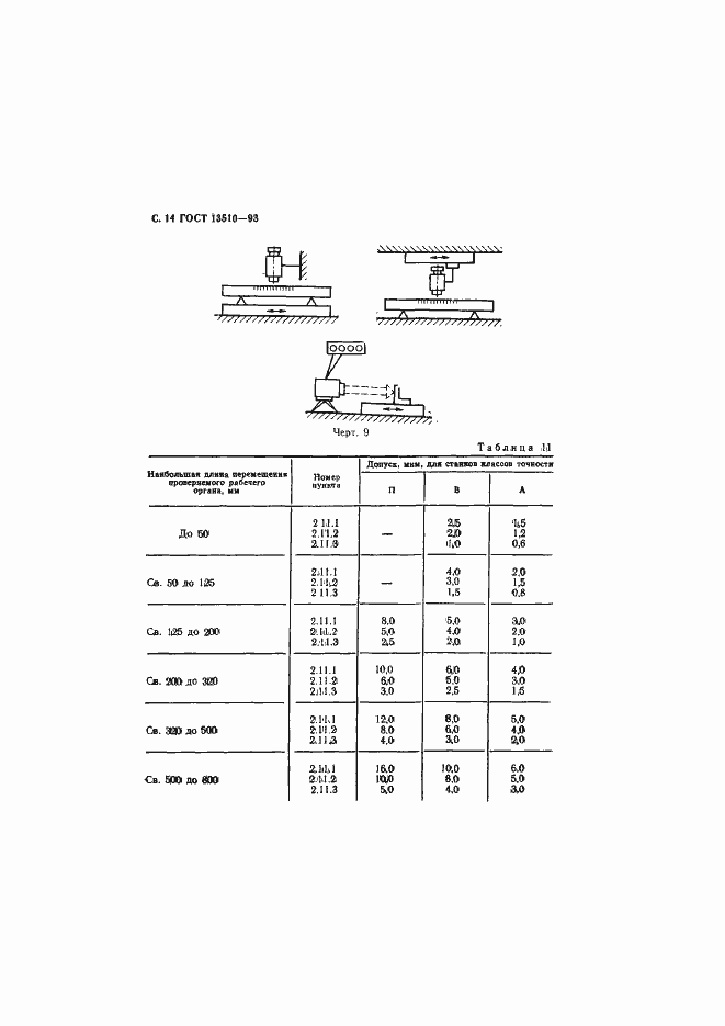 Страница 16 ГОСТ 13510-93