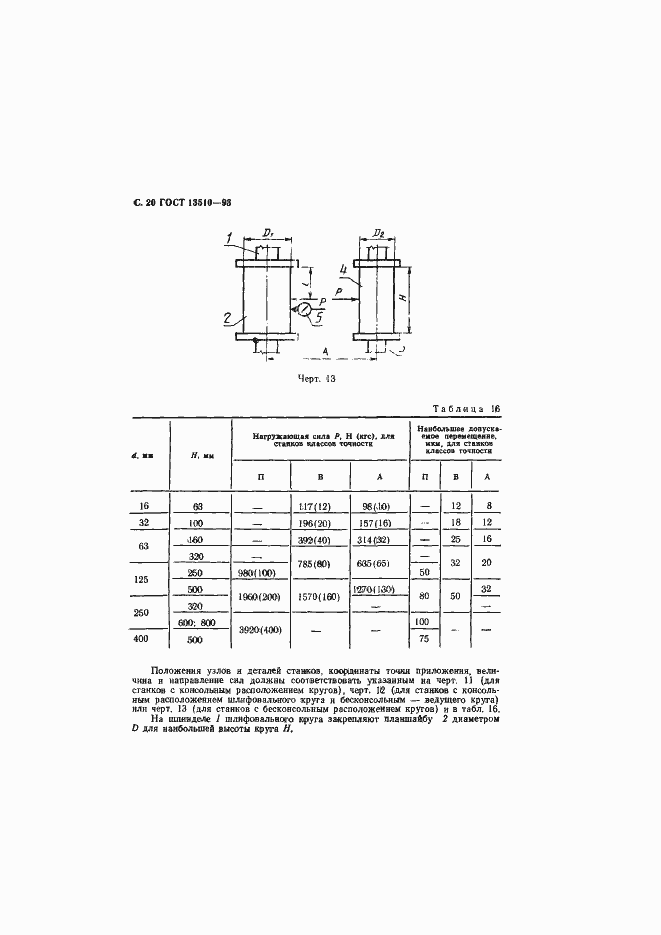 Страница 22 ГОСТ 13510-93