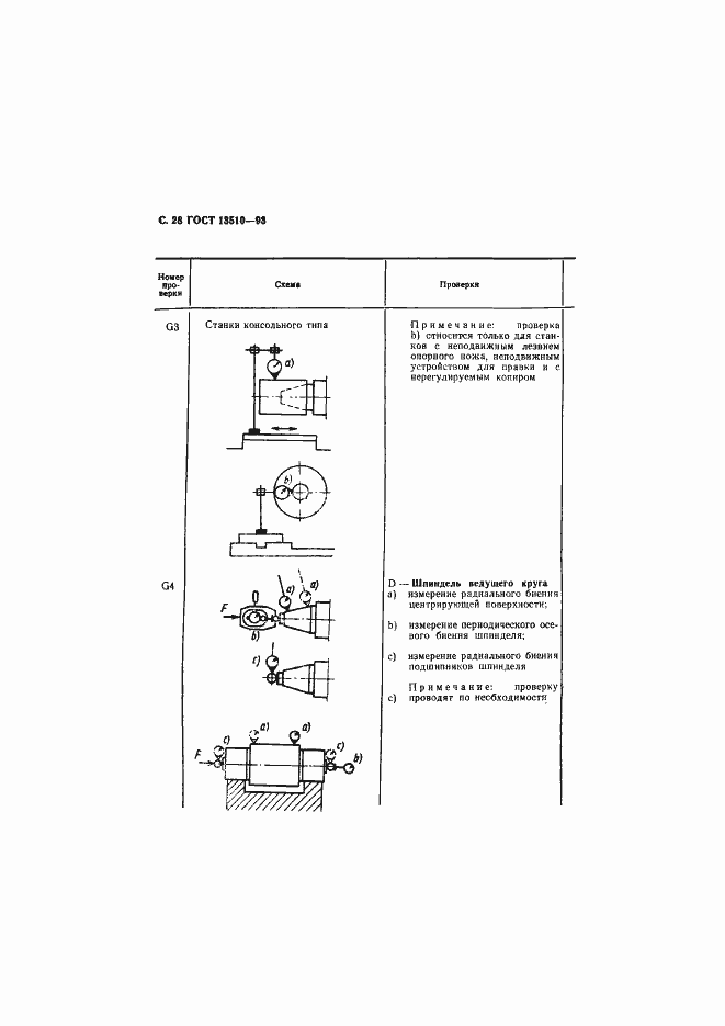 Страница 30 ГОСТ 13510-93