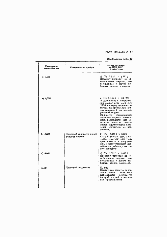 Страница 33 ГОСТ 13510-93