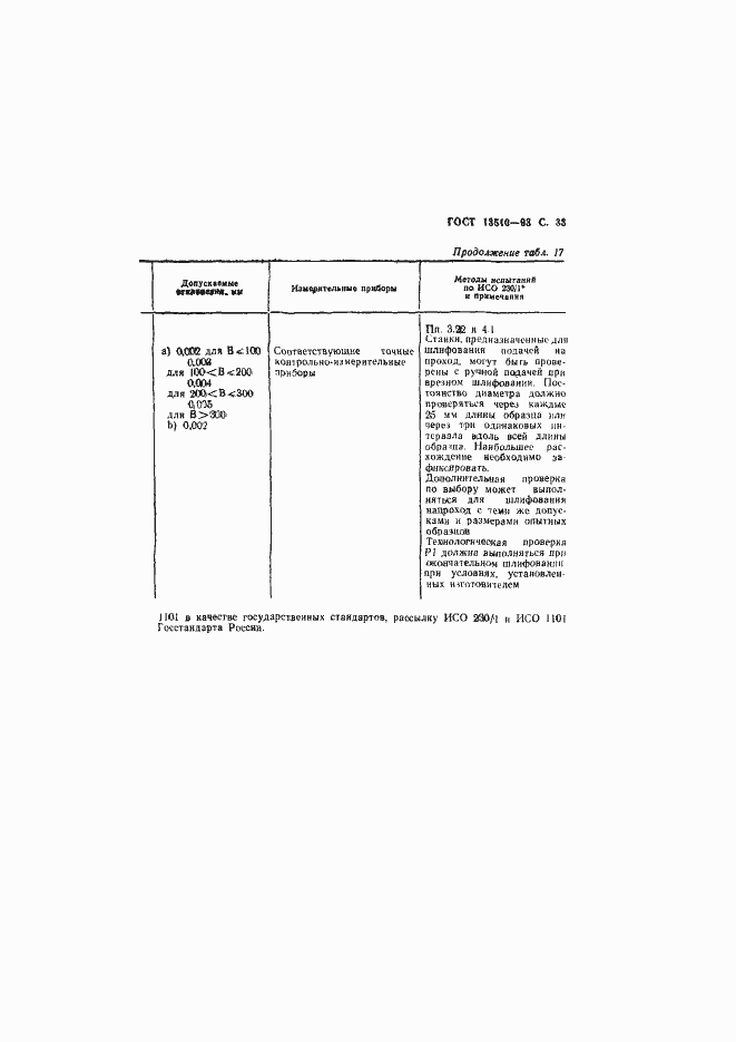 Страница 35 ГОСТ 13510-93