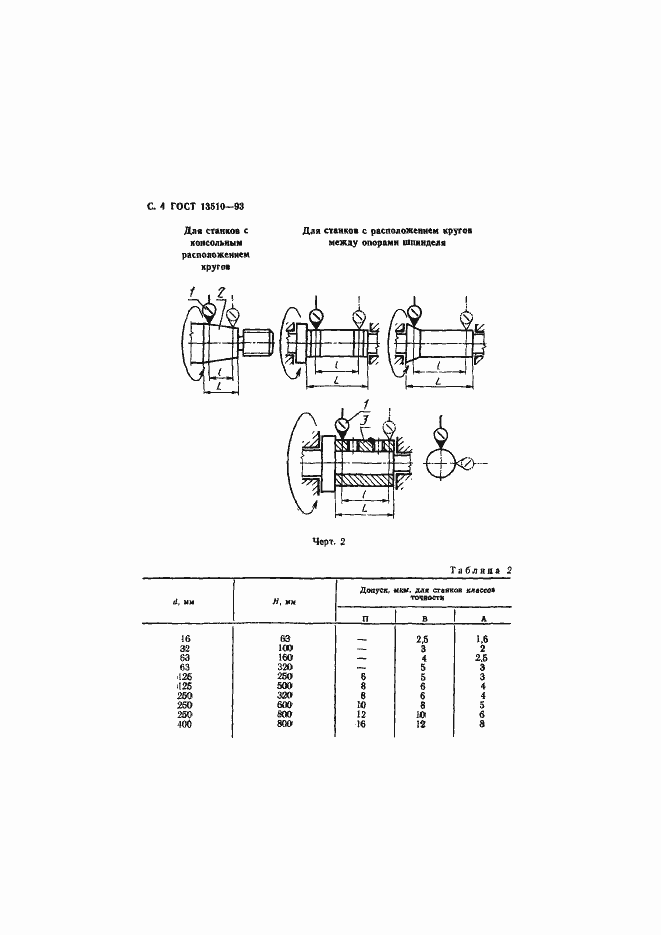 Страница 6 ГОСТ 13510-93