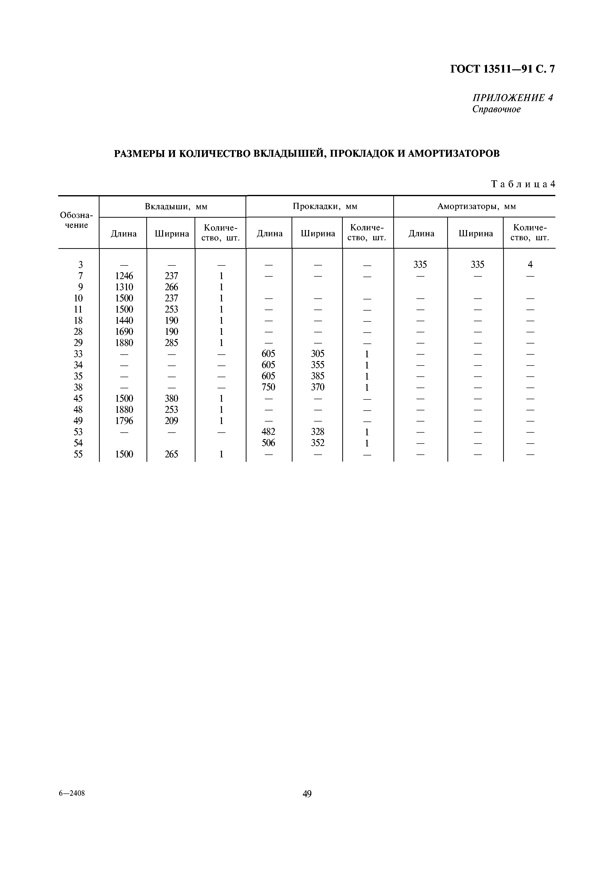 Страница 7 ГОСТ 13511-91