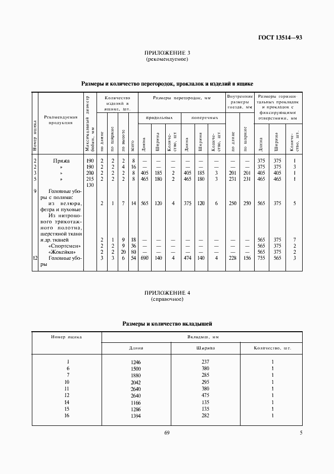 Страница 7 ГОСТ 13514-93