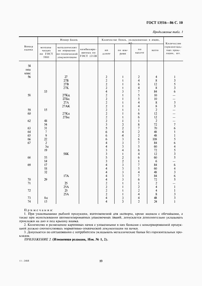 Страница 10 ГОСТ 13516-86