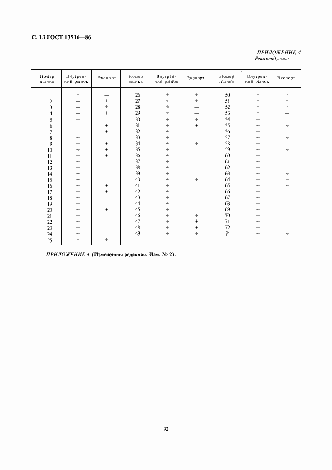 Страница 13 ГОСТ 13516-86
