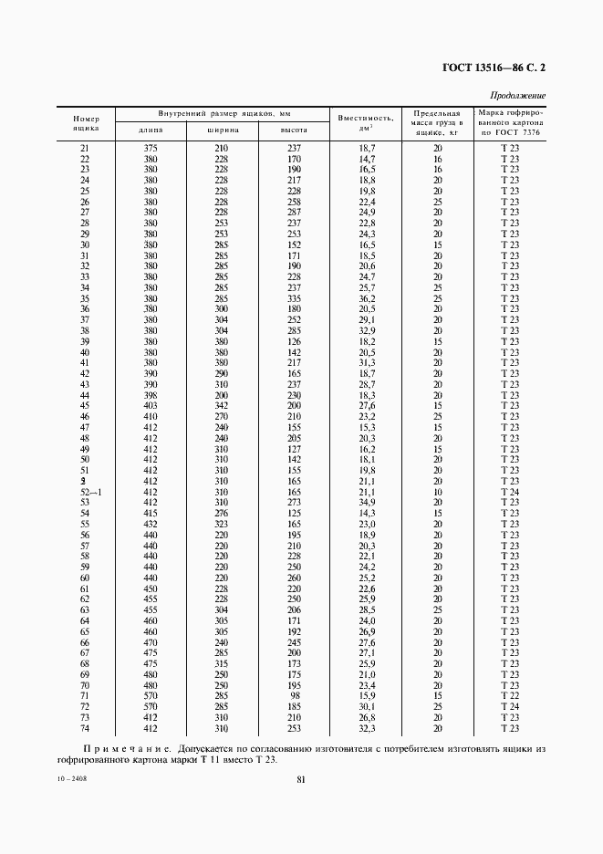 Страница 2 ГОСТ 13516-86