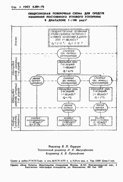 Страница 6 ГОСТ 8.289-78