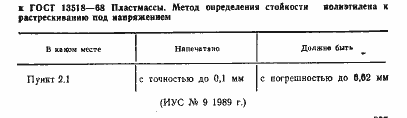 Страница 2 ГОСТ 13518-68