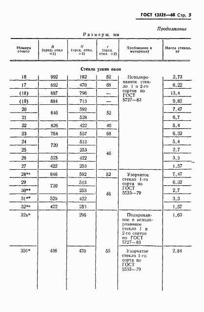 Страница 4 ГОСТ 13521-68