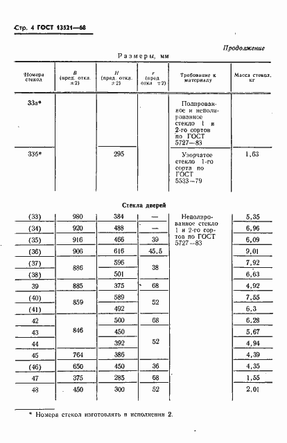 Страница 5 ГОСТ 13521-68
