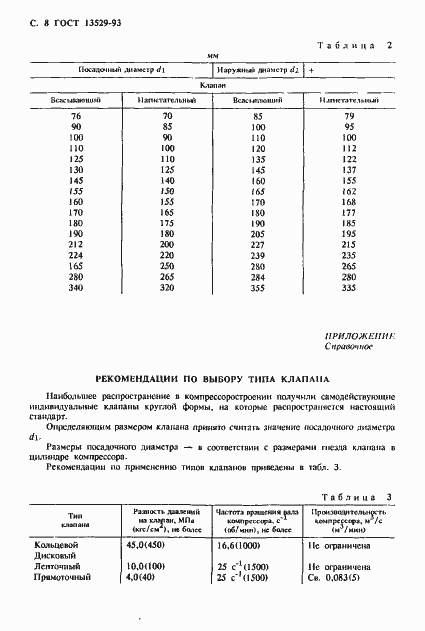 Страница 10 ГОСТ 13529-93