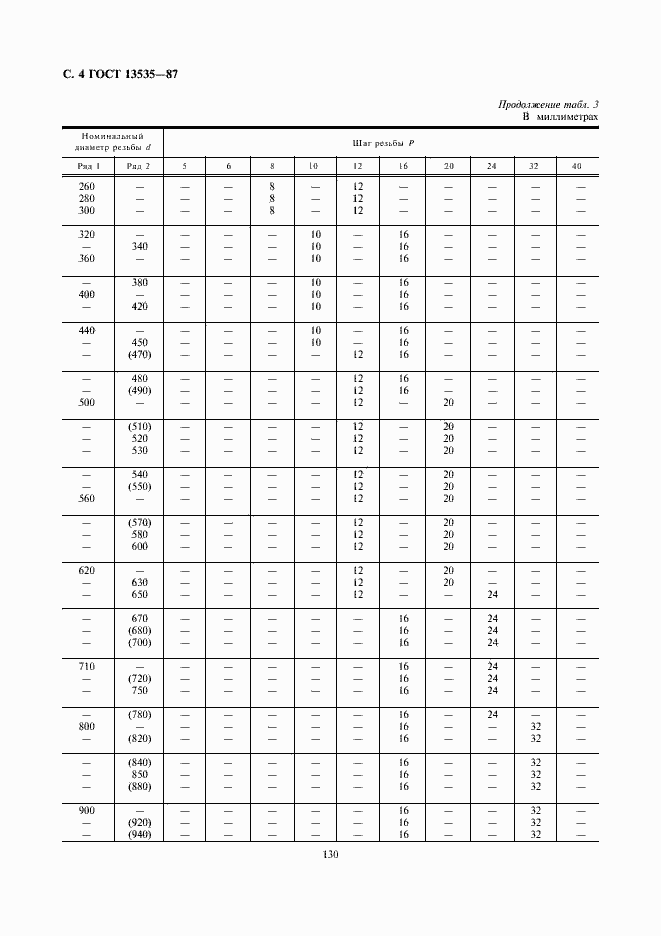 Страница 4 ГОСТ 13535-87