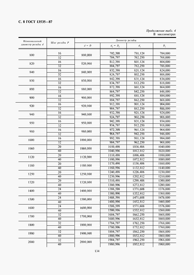 Страница 8 ГОСТ 13535-87