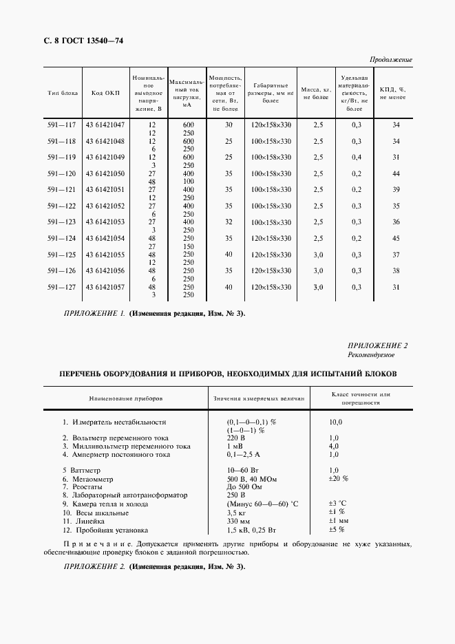Страница 9 ГОСТ 13540-74