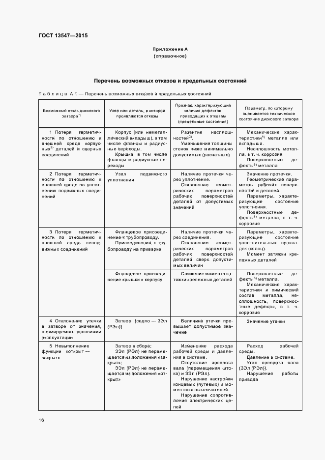 Страница 20 ГОСТ 13547-2015