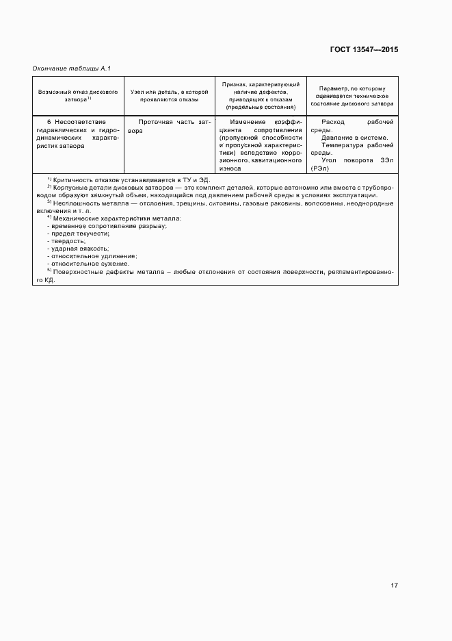 Страница 21 ГОСТ 13547-2015