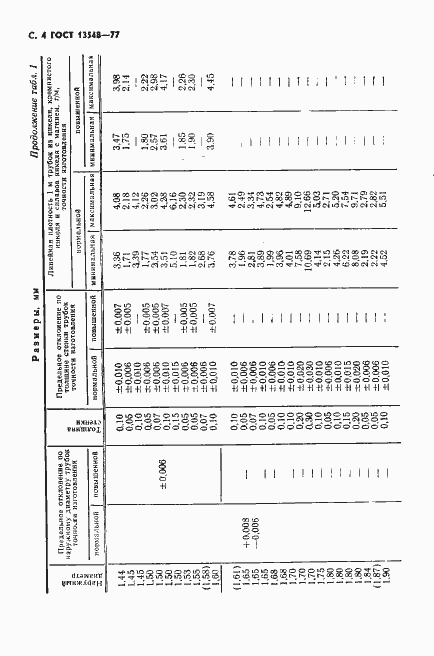Страница 5 ГОСТ 13548-77