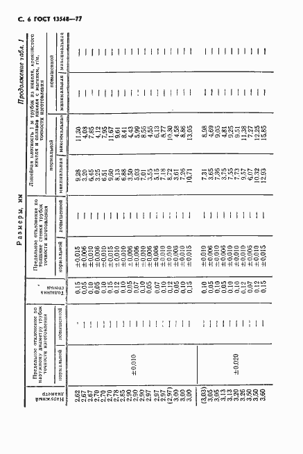 Страница 7 ГОСТ 13548-77