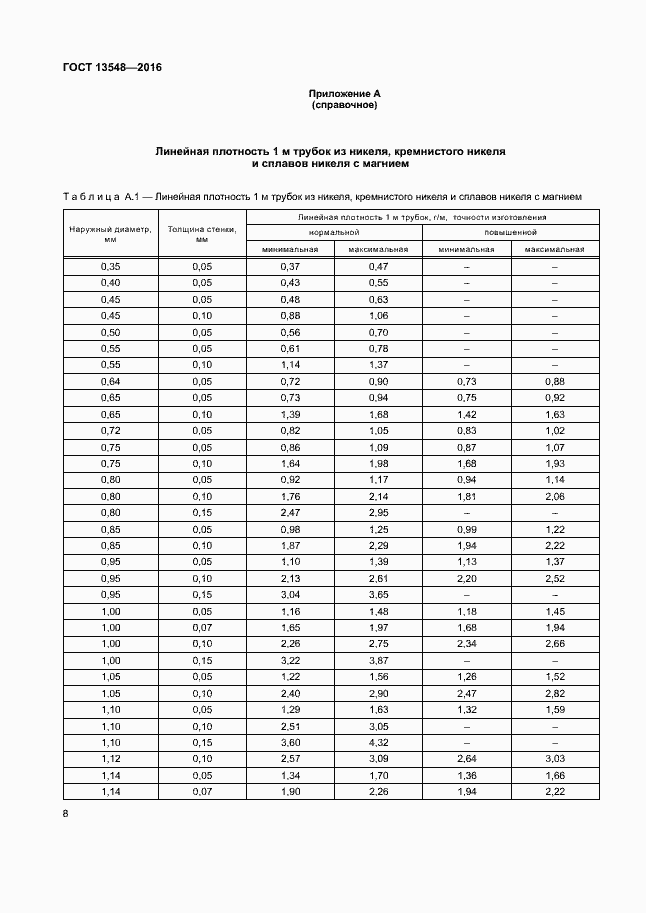Страница 11 ГОСТ 13548-2016