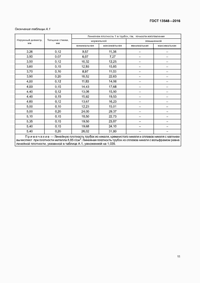 Страница 14 ГОСТ 13548-2016