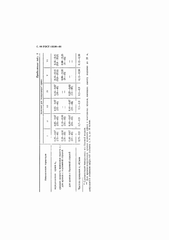 Страница 46 ГОСТ 13556-91