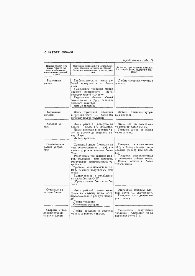 Страница 50 ГОСТ 13556-91
