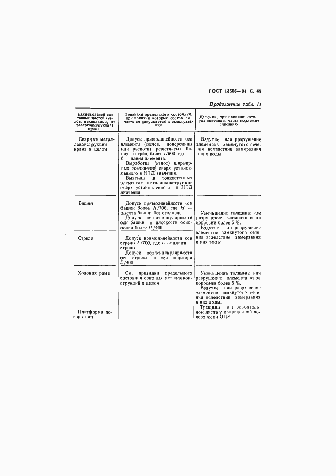 Страница 51 ГОСТ 13556-91