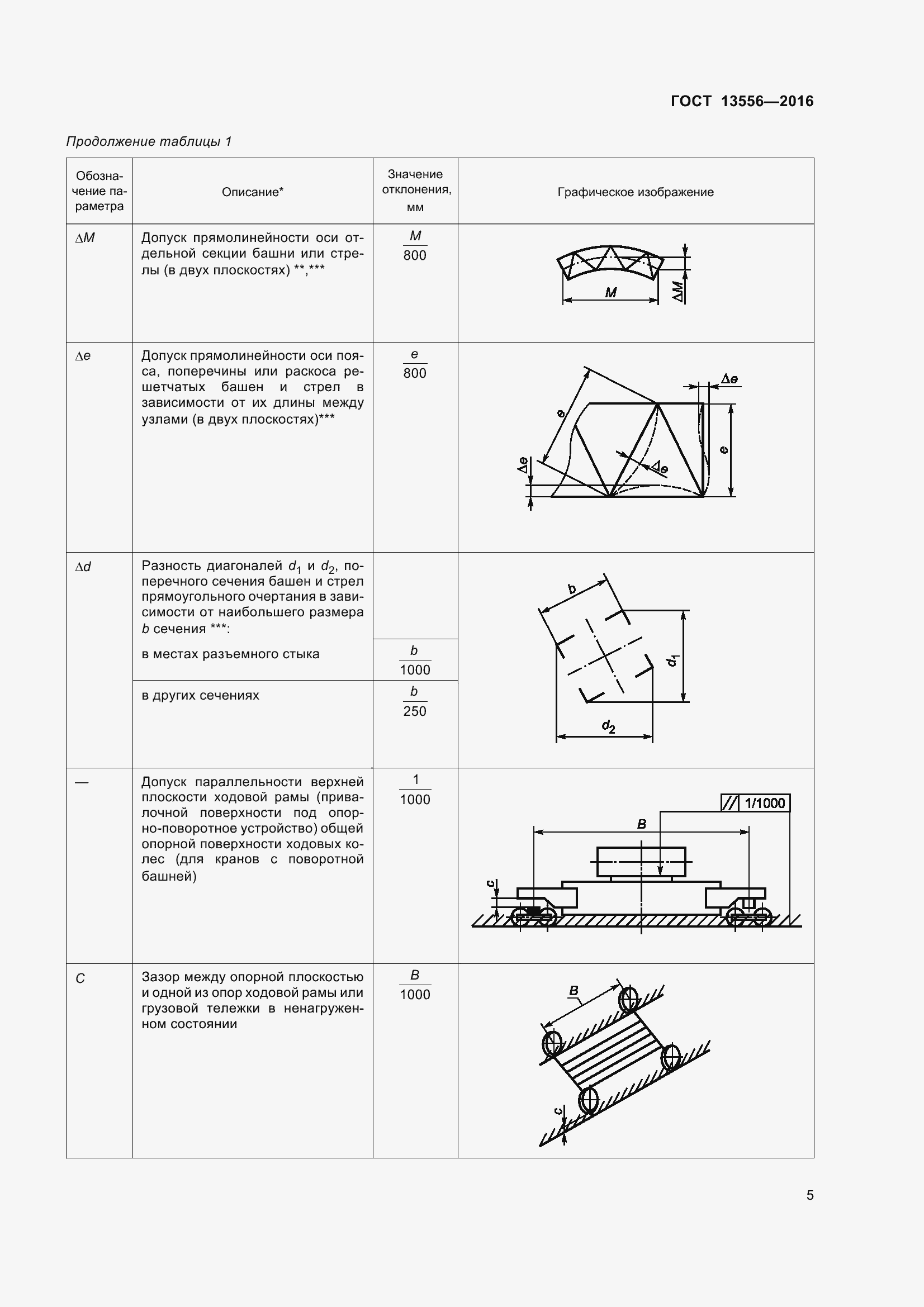 Страница 11 ГОСТ 13556-2016