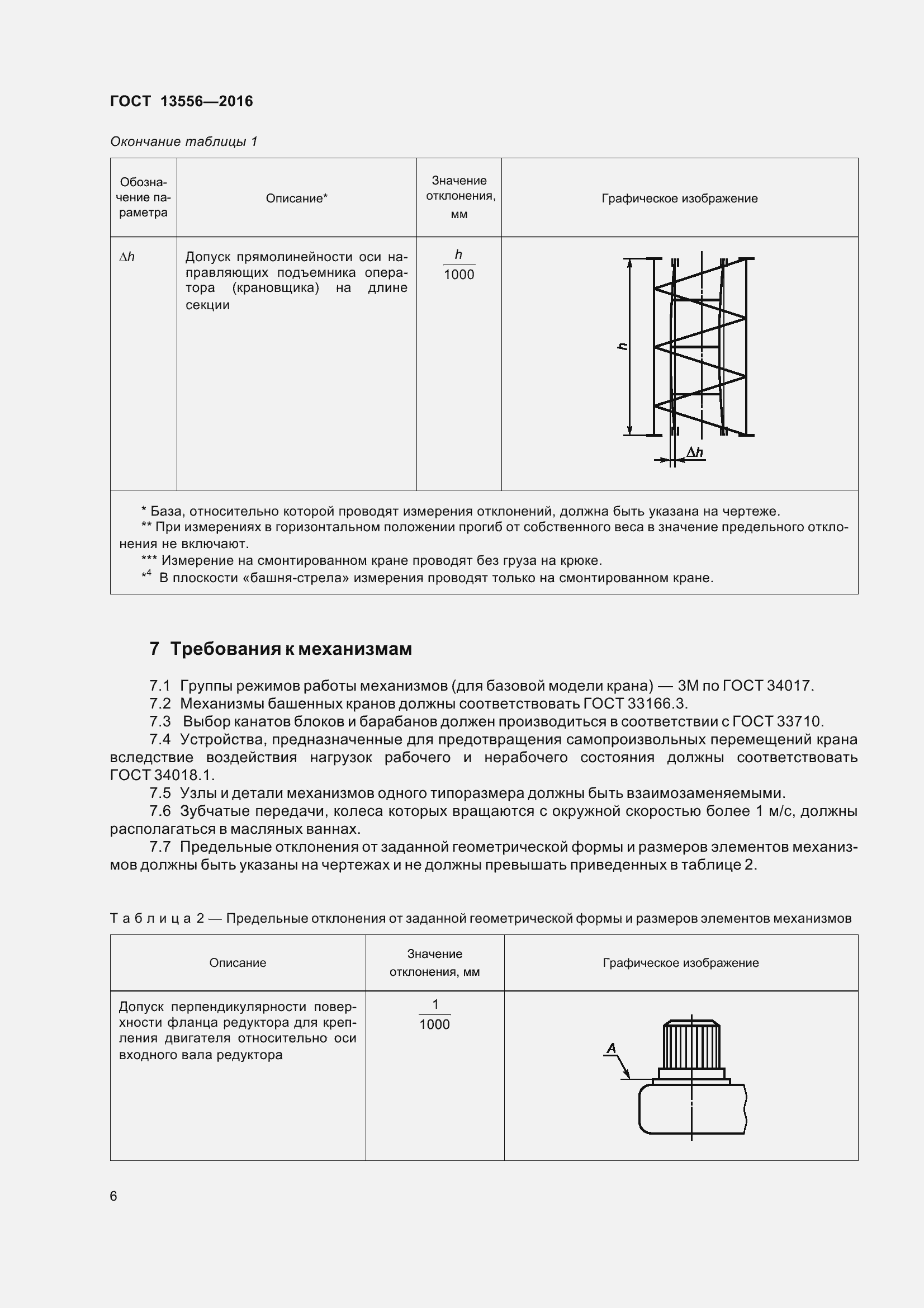 Страница 12 ГОСТ 13556-2016
