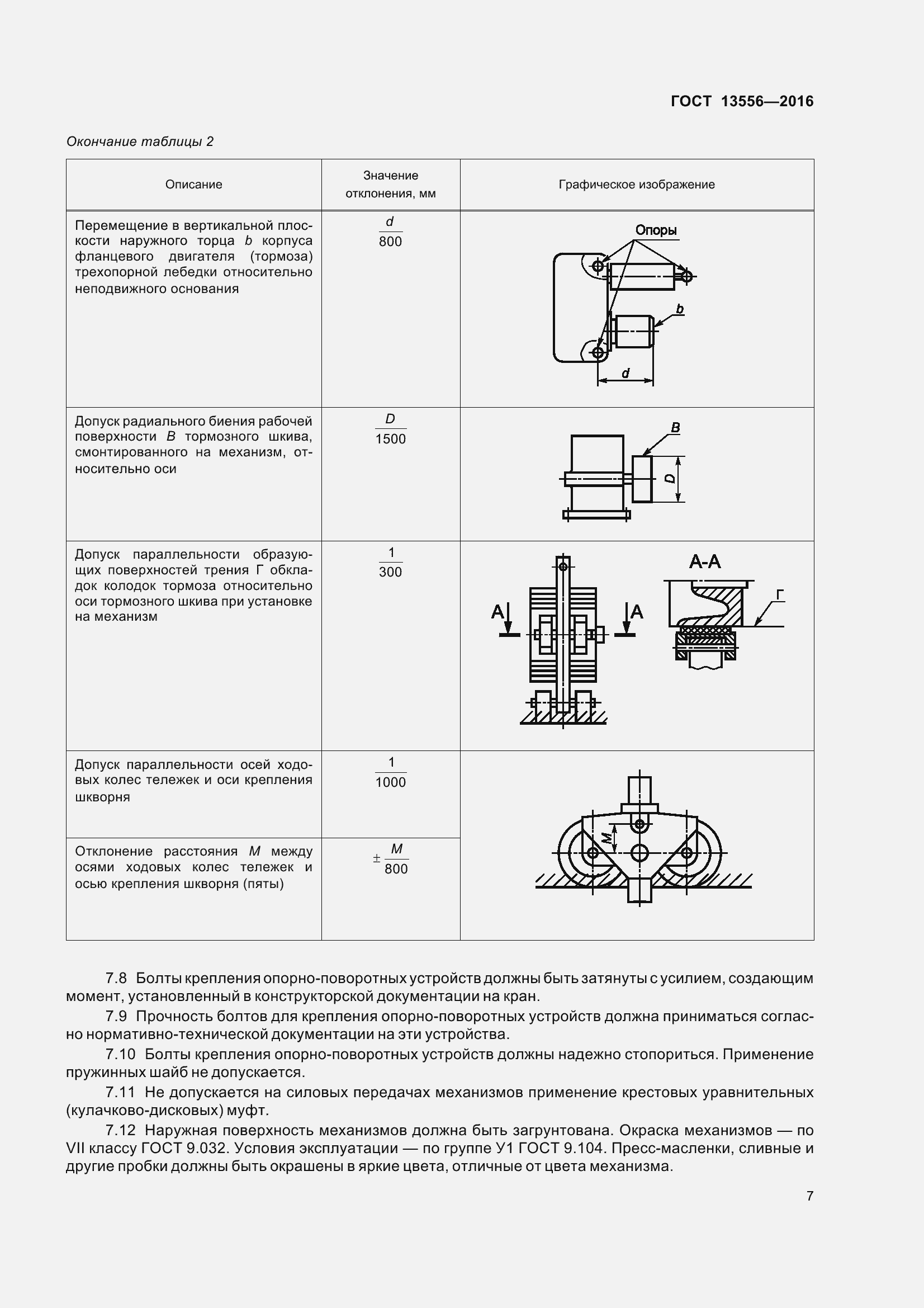 Страница 13 ГОСТ 13556-2016
