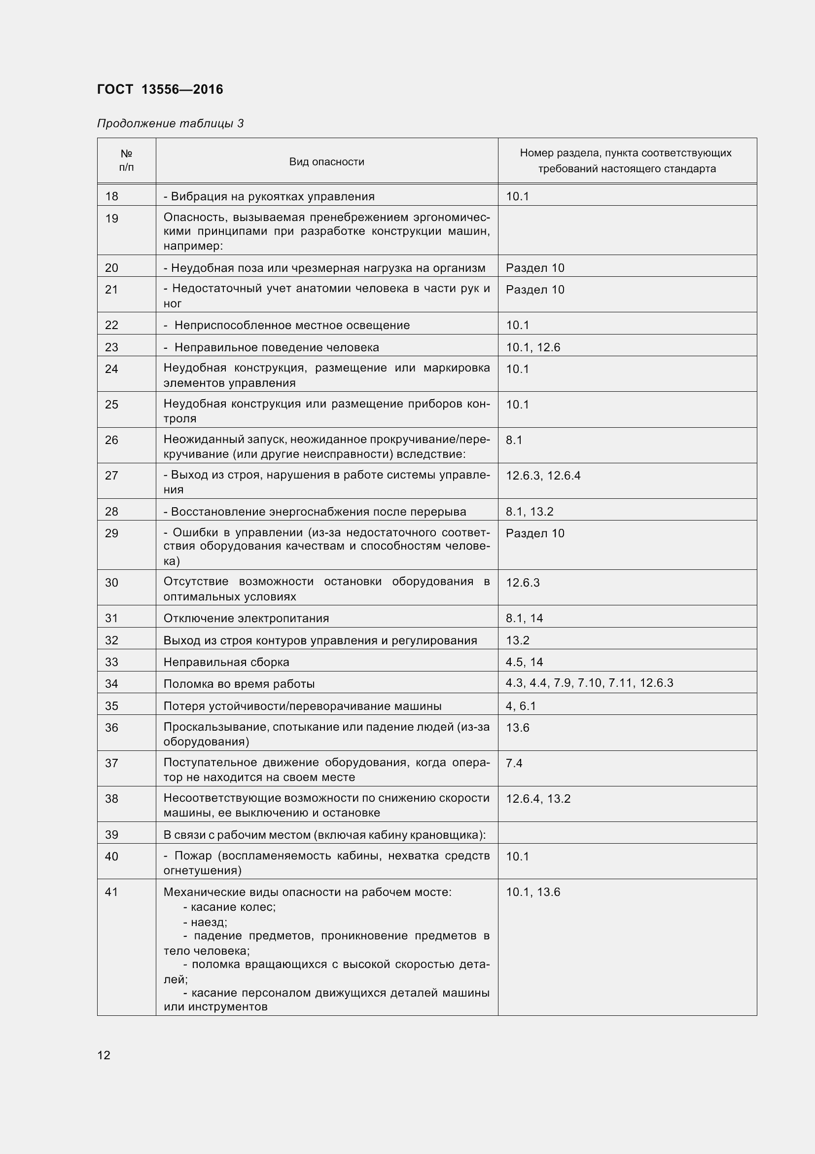 Страница 18 ГОСТ 13556-2016