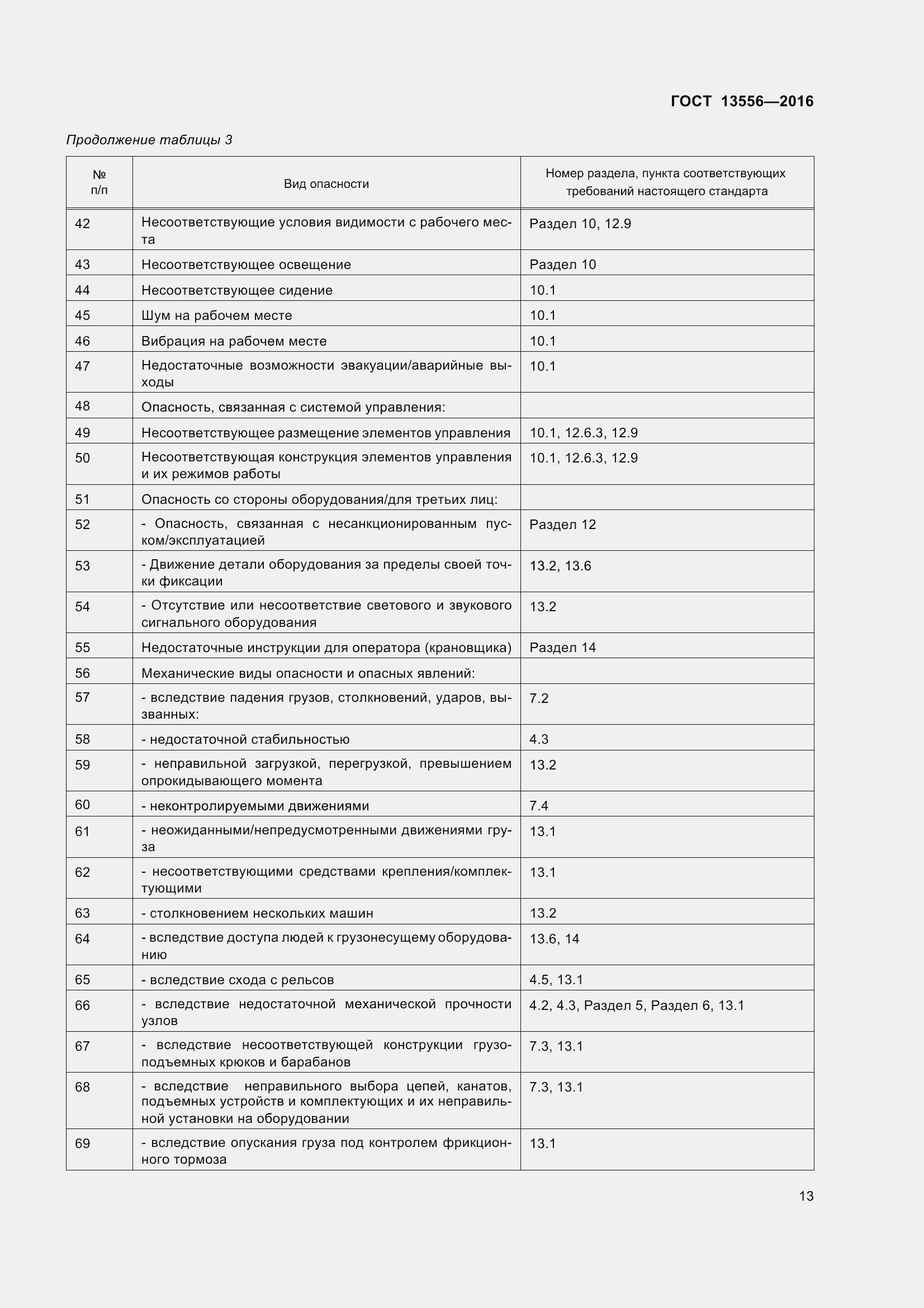 Страница 19 ГОСТ 13556-2016