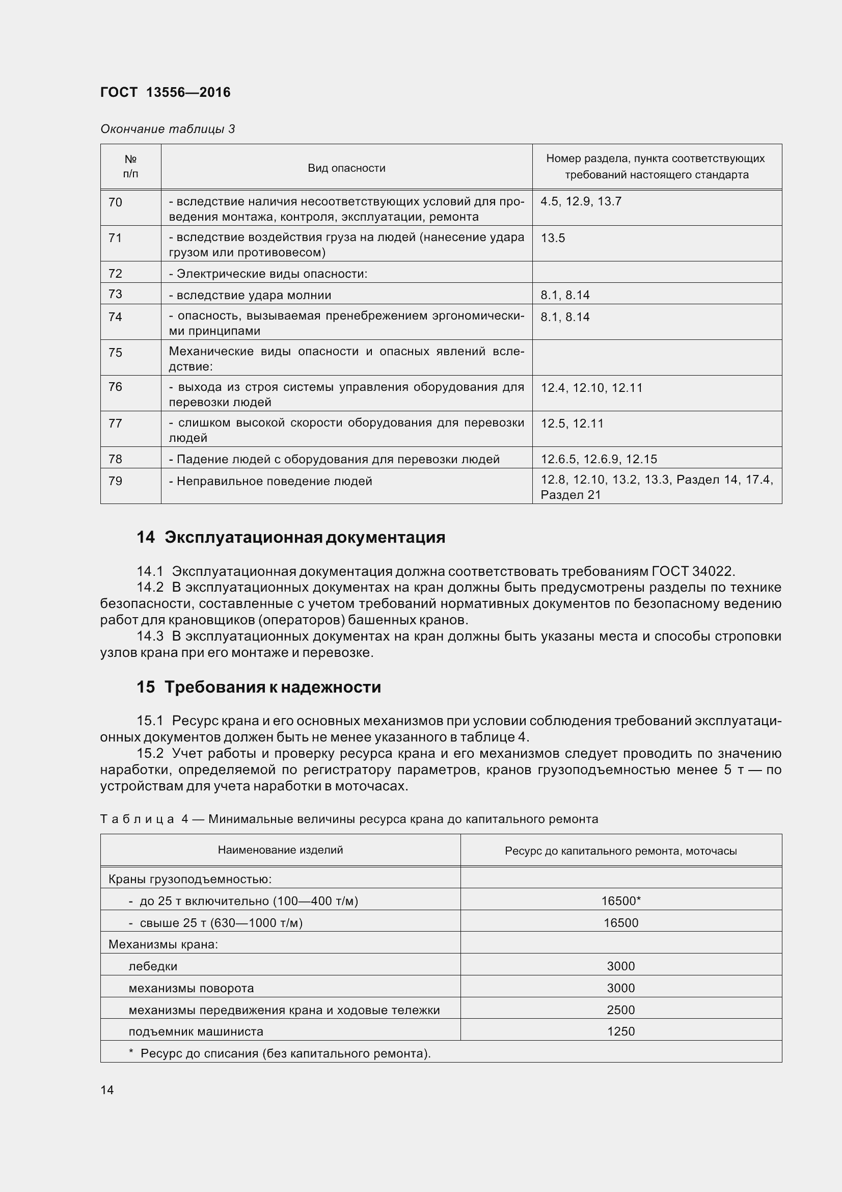 Страница 20 ГОСТ 13556-2016