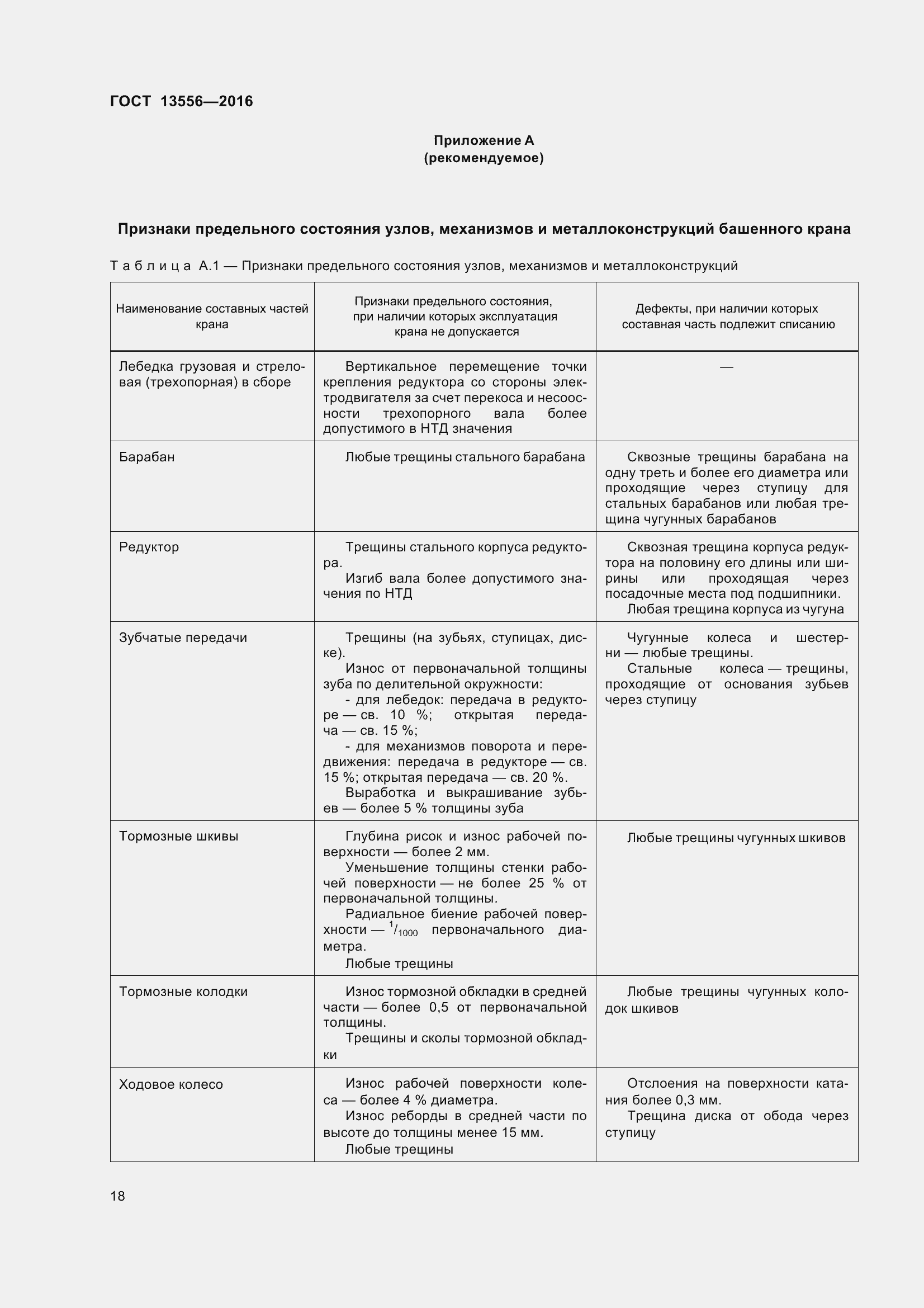 Страница 24 ГОСТ 13556-2016