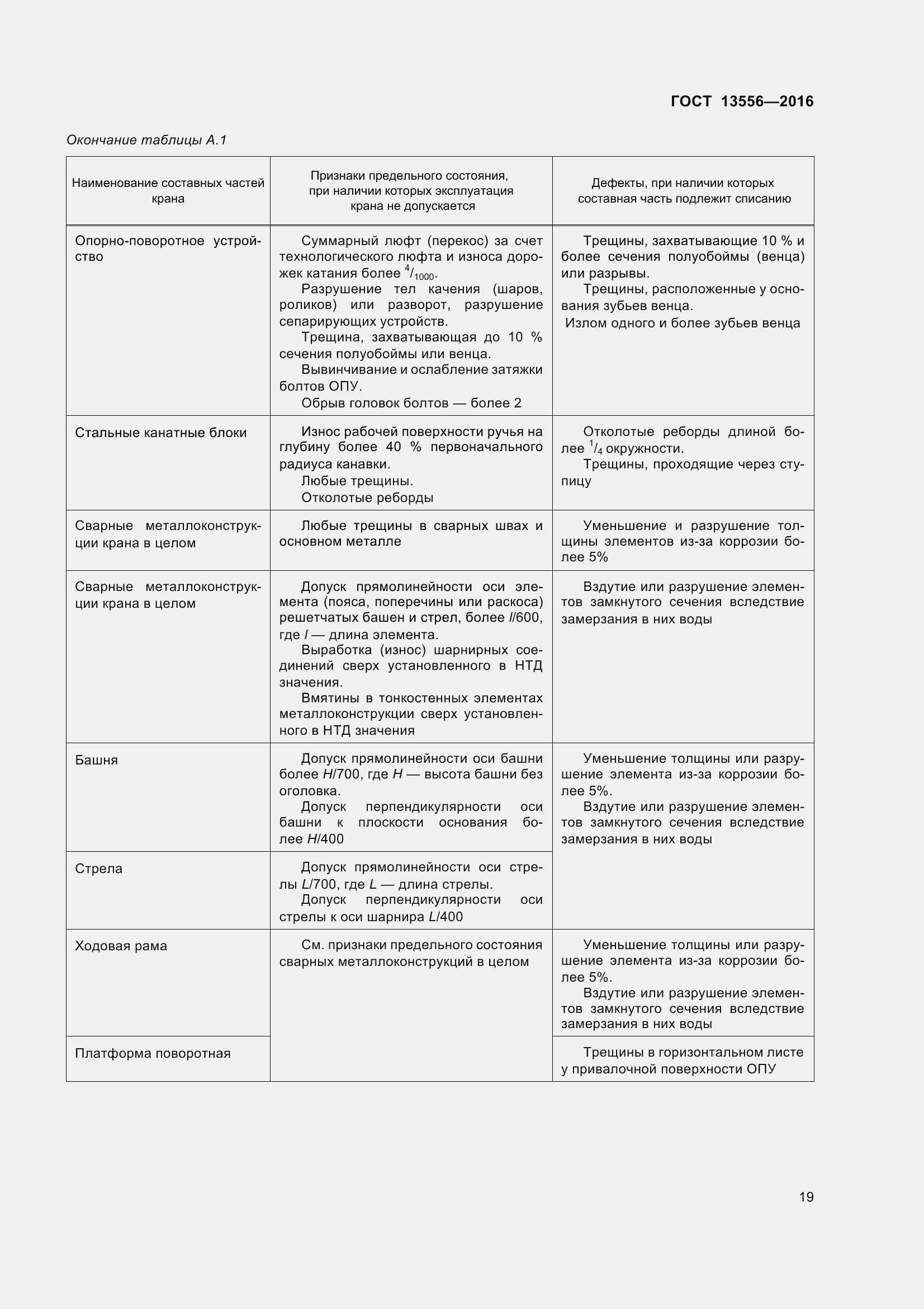 Страница 25 ГОСТ 13556-2016