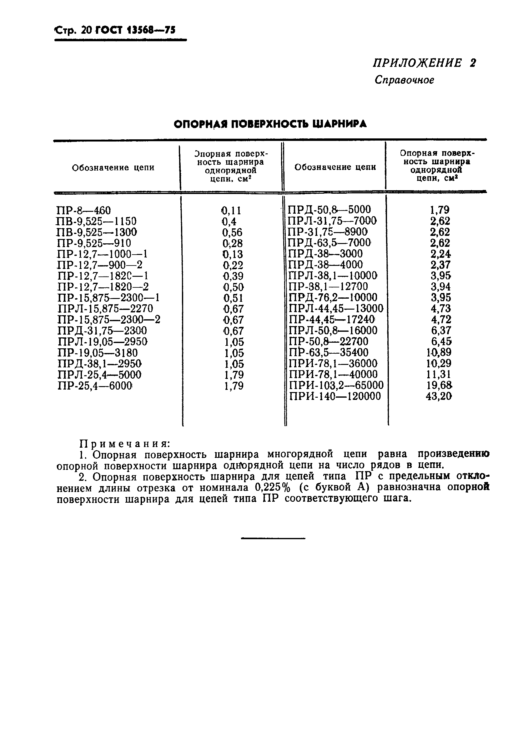Страница 21 ГОСТ 13568-75