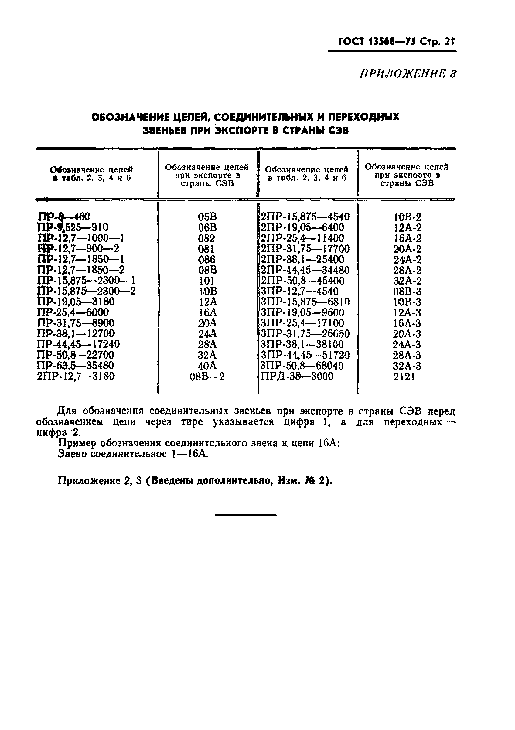 Страница 22 ГОСТ 13568-75