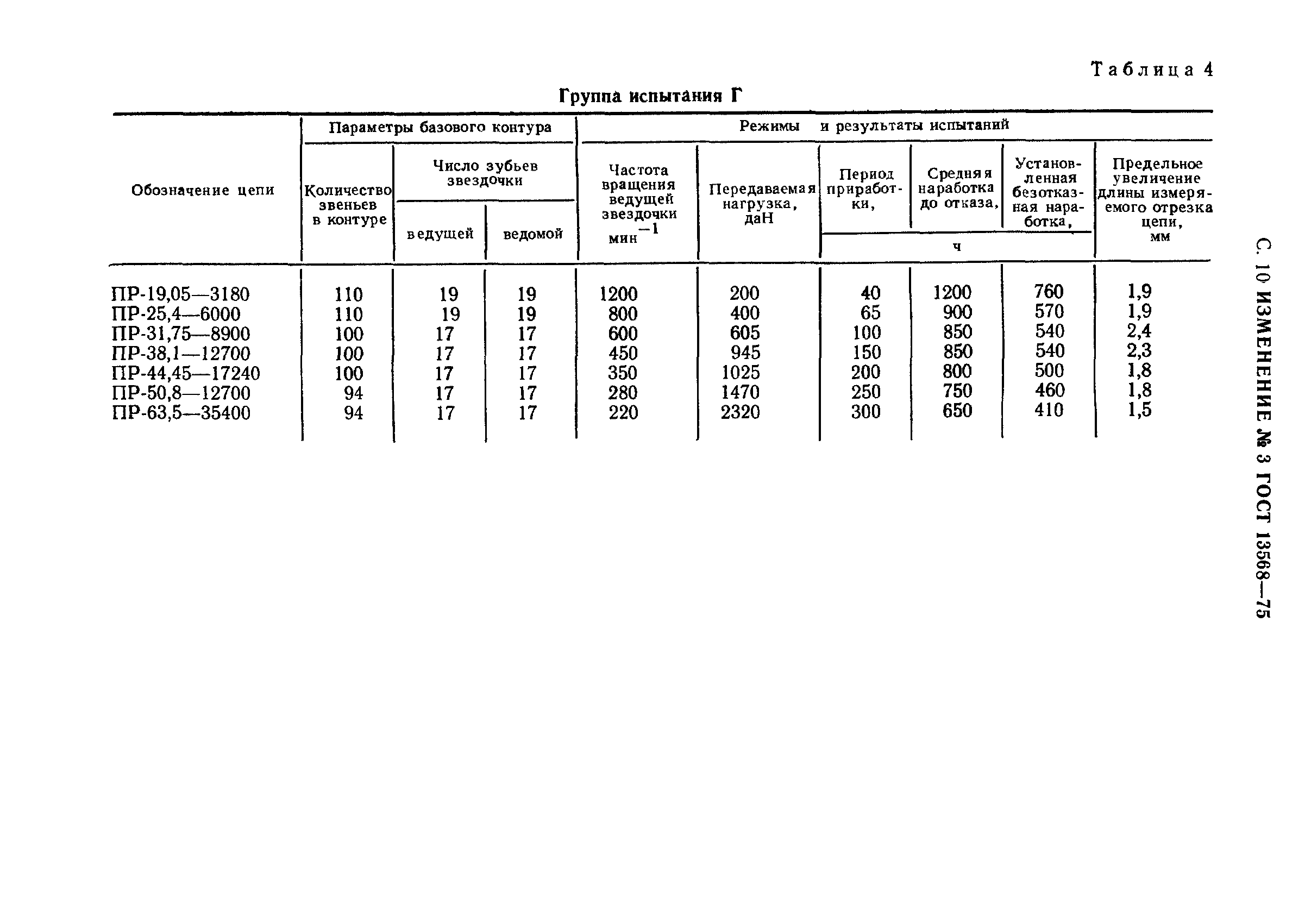 Страница 33 ГОСТ 13568-75