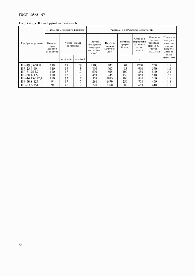 Страница 25 ГОСТ 13568-97