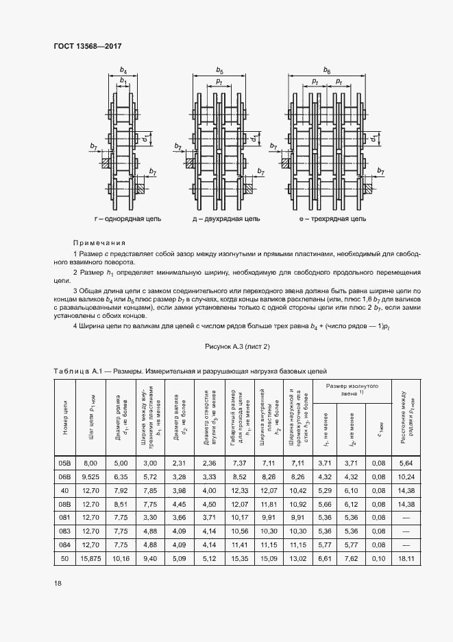 Страница 21 ГОСТ 13568-2017