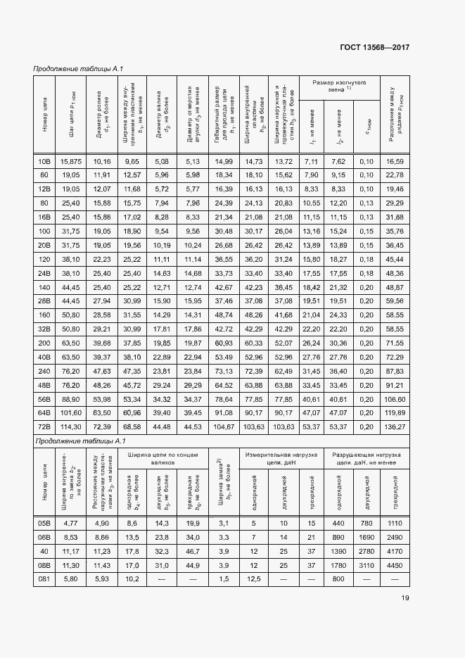 Страница 22 ГОСТ 13568-2017