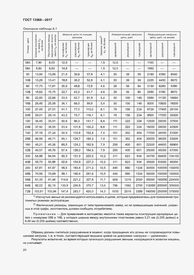Страница 23 ГОСТ 13568-2017