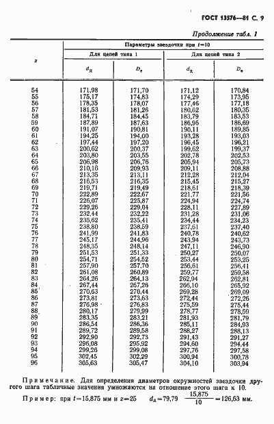 Страница 10 ГОСТ 13576-81