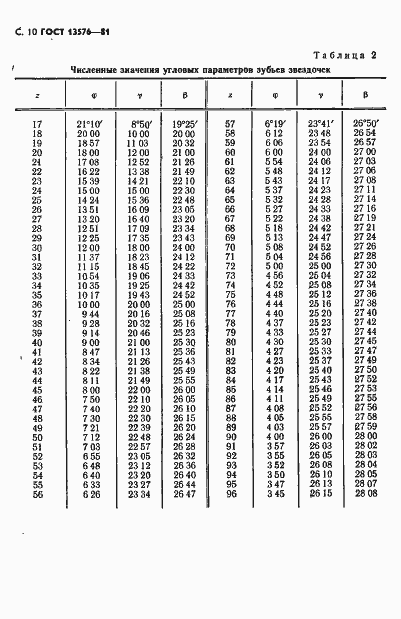 Страница 11 ГОСТ 13576-81