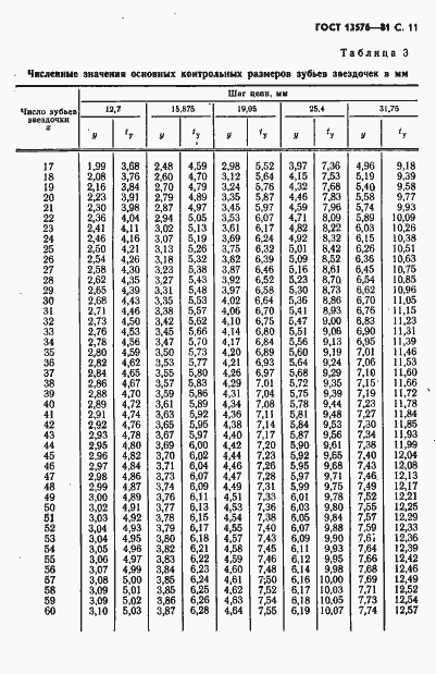 Страница 12 ГОСТ 13576-81