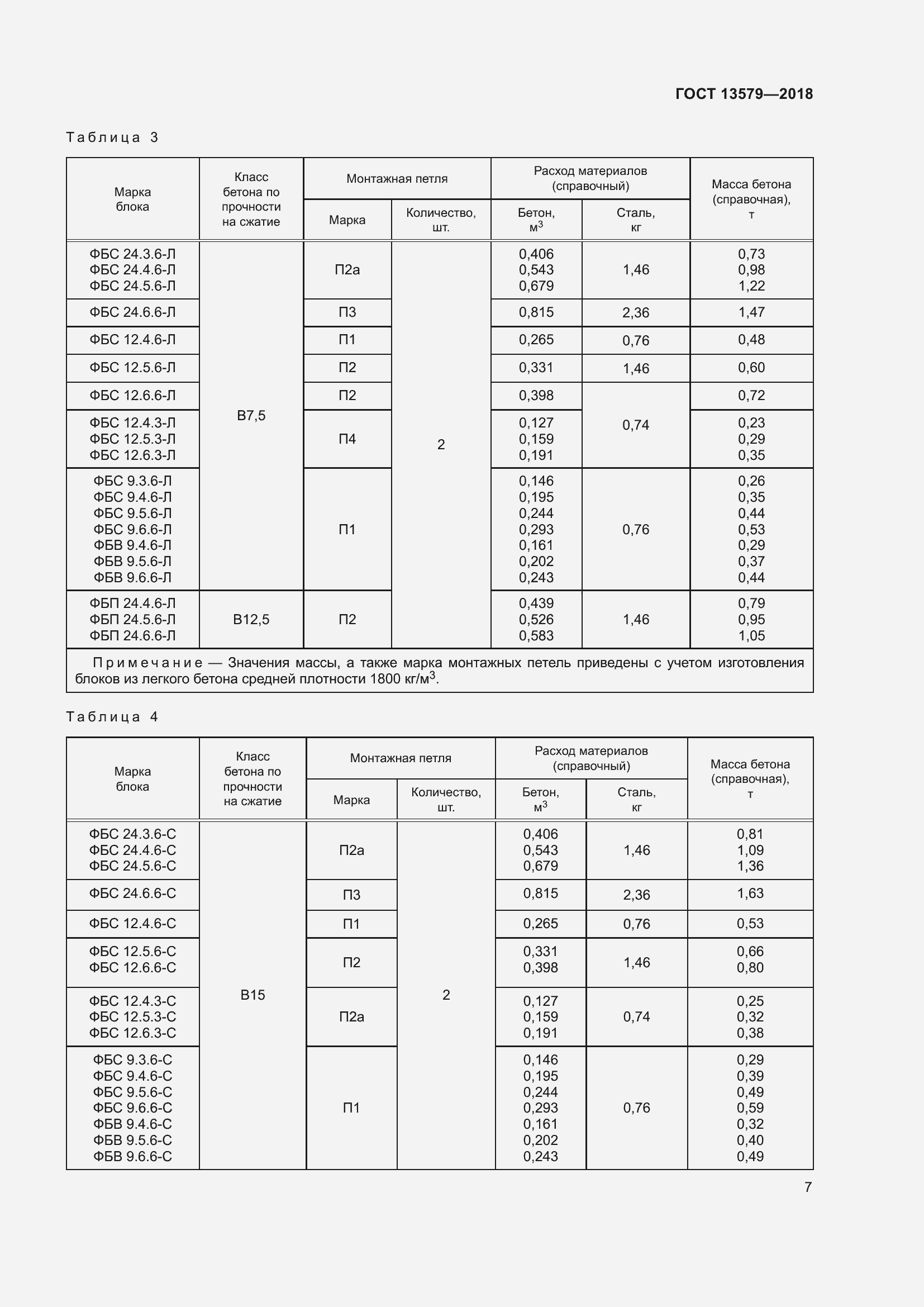 Страница 10 ГОСТ 13579-2018