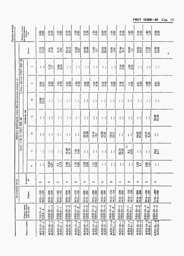 Страница 16 ГОСТ 13580-85