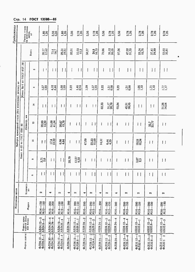Страница 17 ГОСТ 13580-85