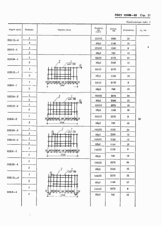 Страница 24 ГОСТ 13580-85